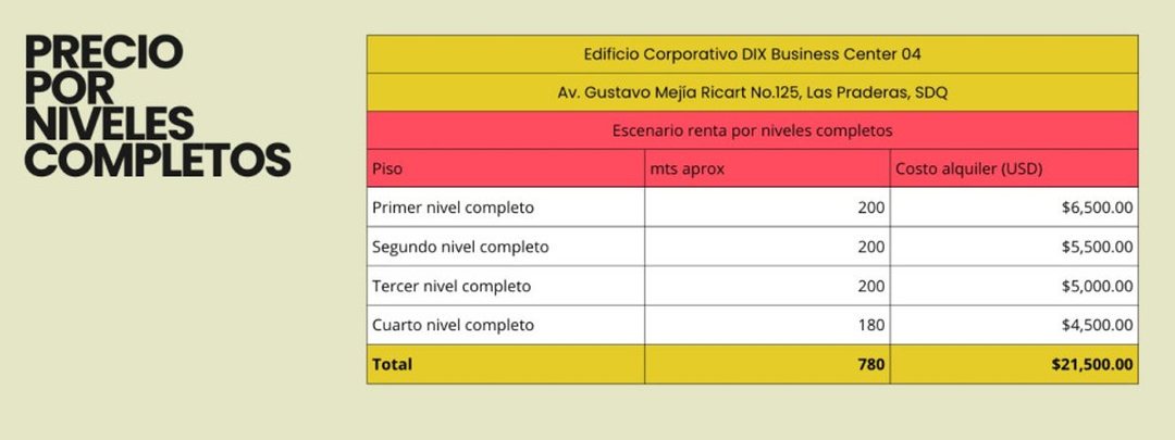 Local comercial en Las Praderas, foto 4